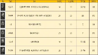 传奇世界深度体验：老玩家的游戏心得与感受 图片