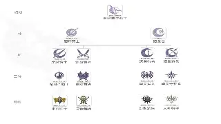 传奇世界新手入门指南：基础操作详解 poster