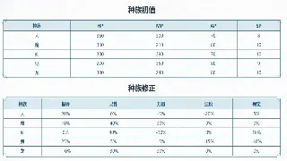 传奇世界赛事：问鼎巅峰，十年老玩家带你回顾那些热血沸腾的冠军之战！
