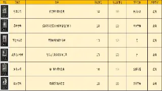 传奇世界：那些年，我们一起追过的BOSS和掉落的装备，满满都是回忆啊！