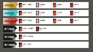 老司机十年传世血泪史：不走弯路的升级打宝秘籍，错过后悔一生！