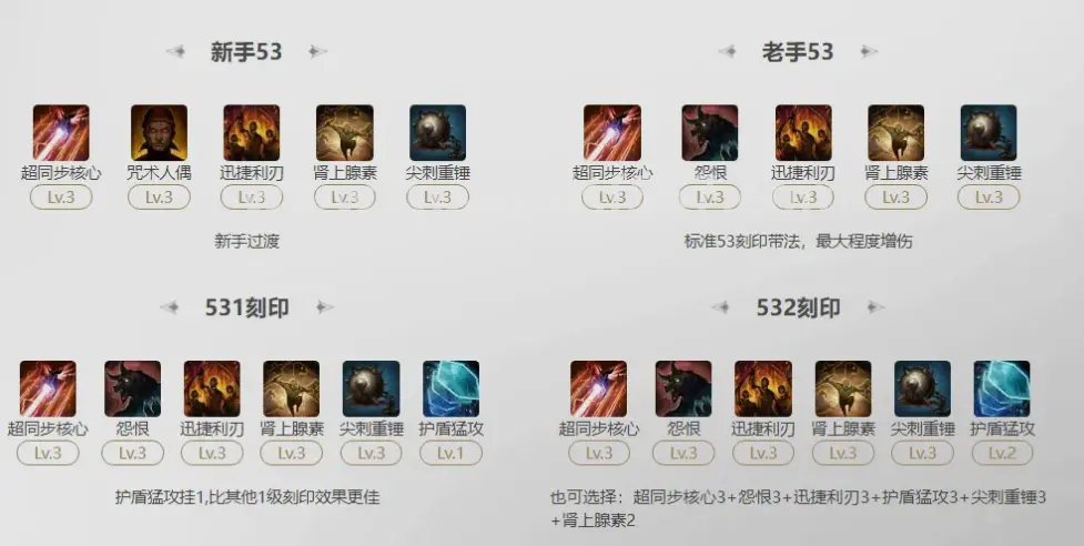 传奇世界初期发展攻略